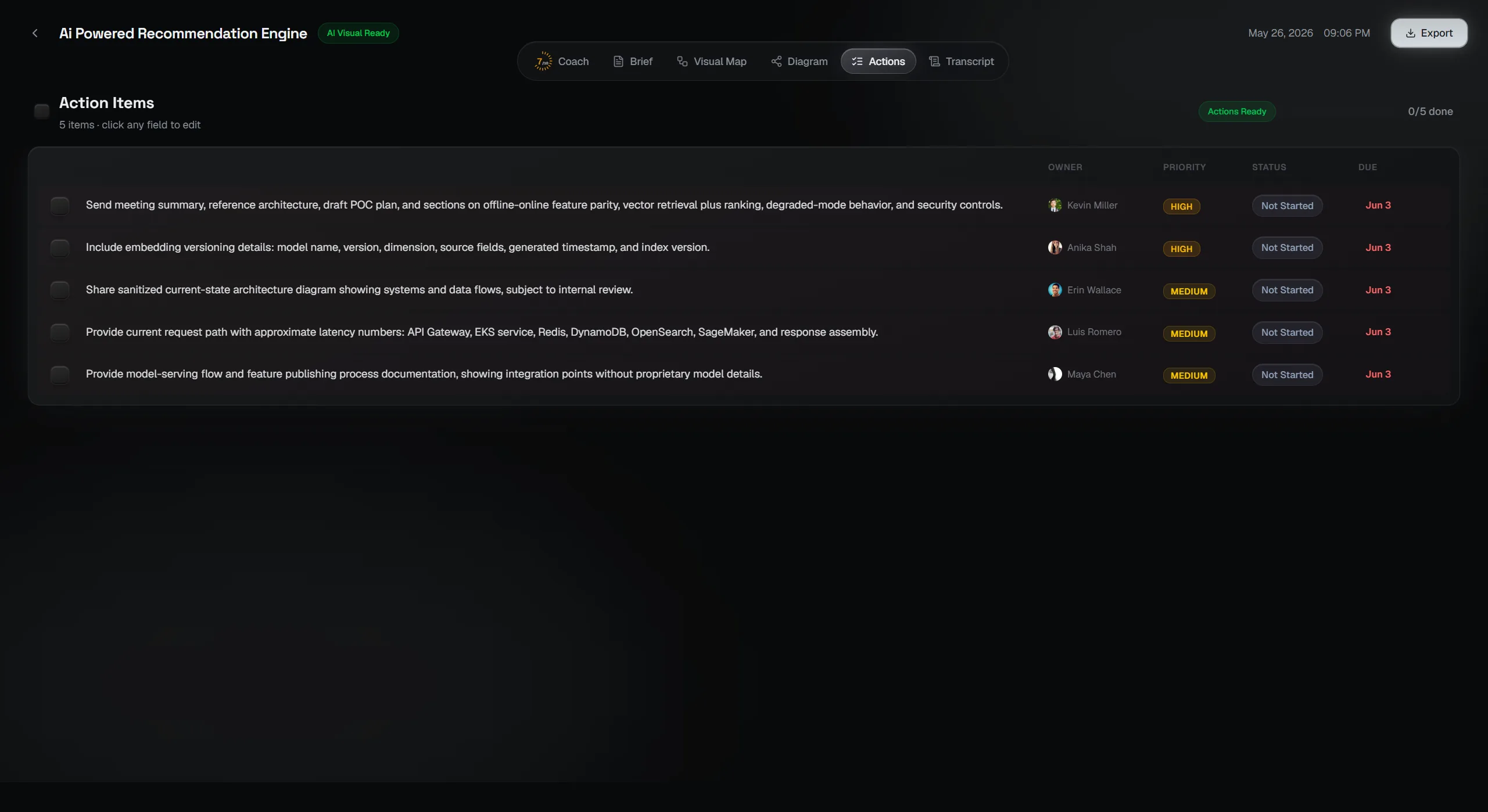 Prioritized action items with owners