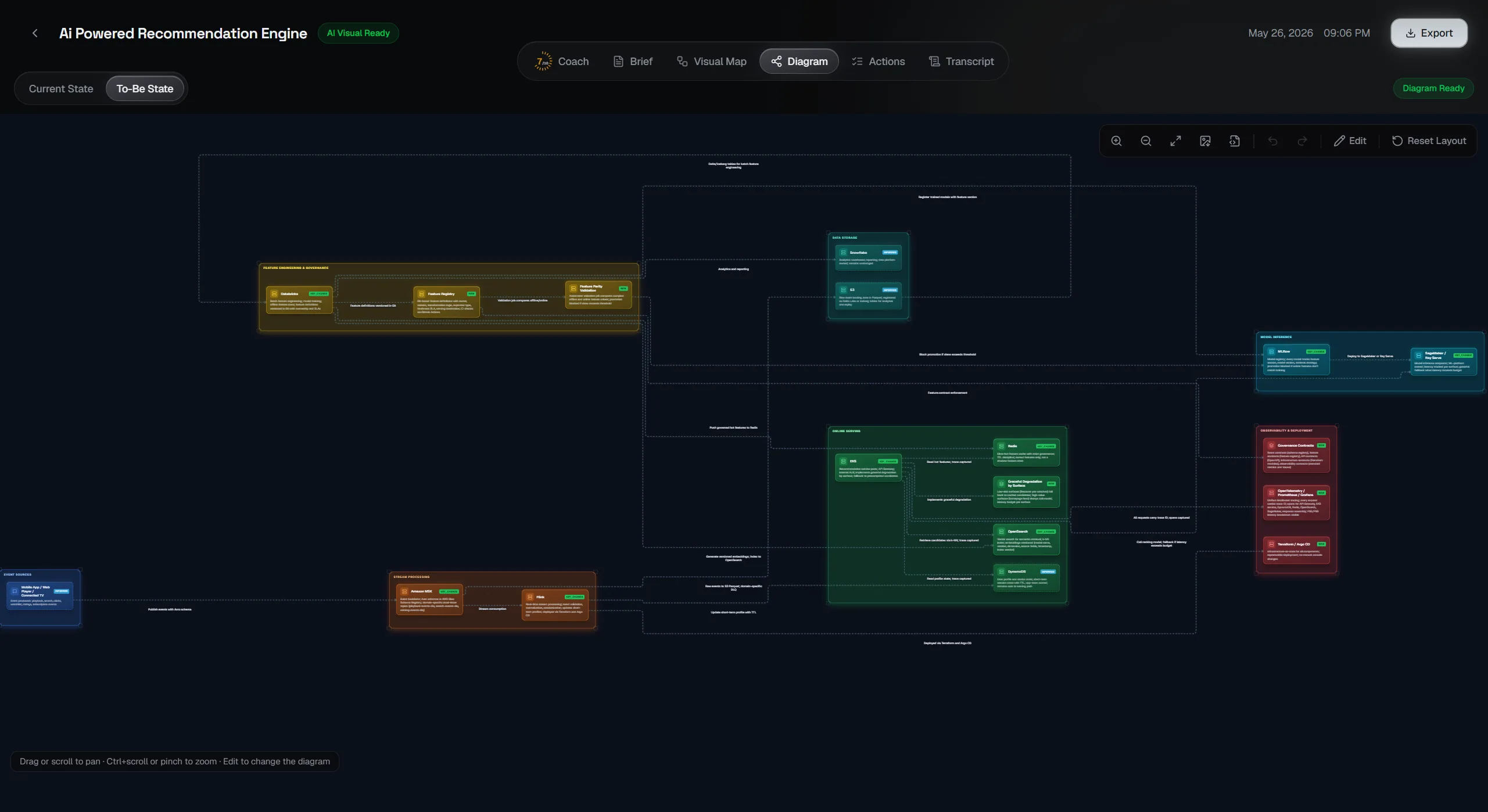 Target-state interactive architecture diagram